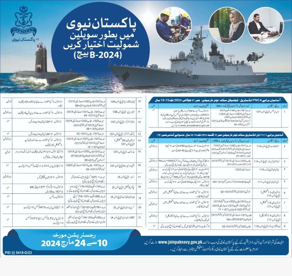 Join PAK Navy As Civilian Batch B-2024 Online Registration