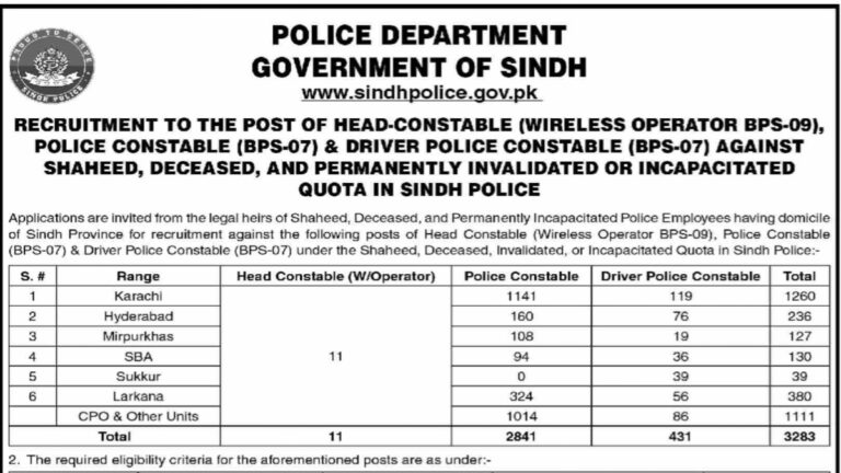 Rapid Response Force Sindh Police Jobs Advertisement 2024